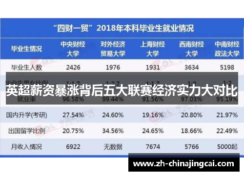 英超薪资暴涨背后五大联赛经济实力大对比 英超薪资暴涨背后五大联赛经济实力大对比