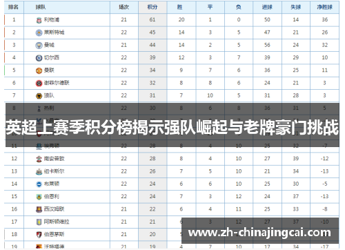 英超上赛季积分榜揭示强队崛起与老牌豪门挑战 英超上赛季积分榜揭示强队崛起与老牌豪门挑战